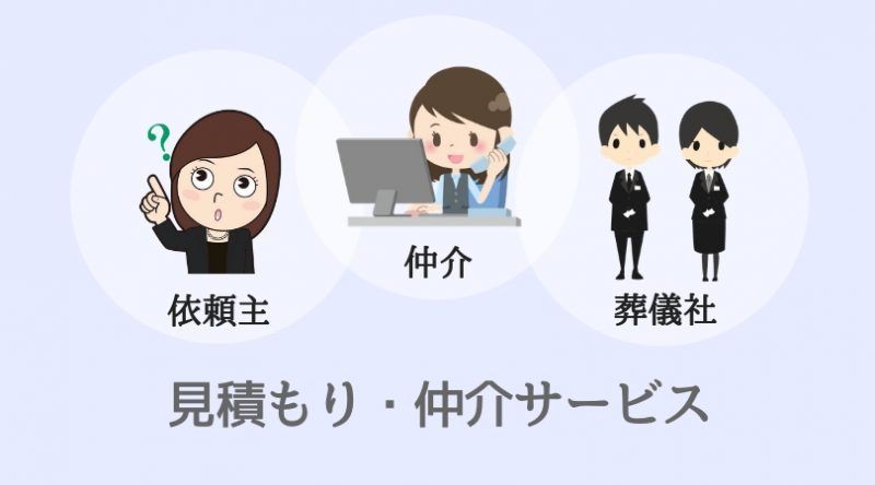 葬儀・家族葬の費用｜相見積もり・仲介サービス