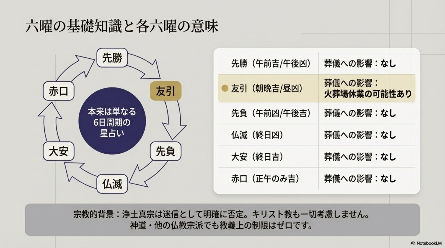 お葬式・葬儀でやってはいけない日は？友引・仏滅・大安ダメな日カレンダー | 葬儀の月