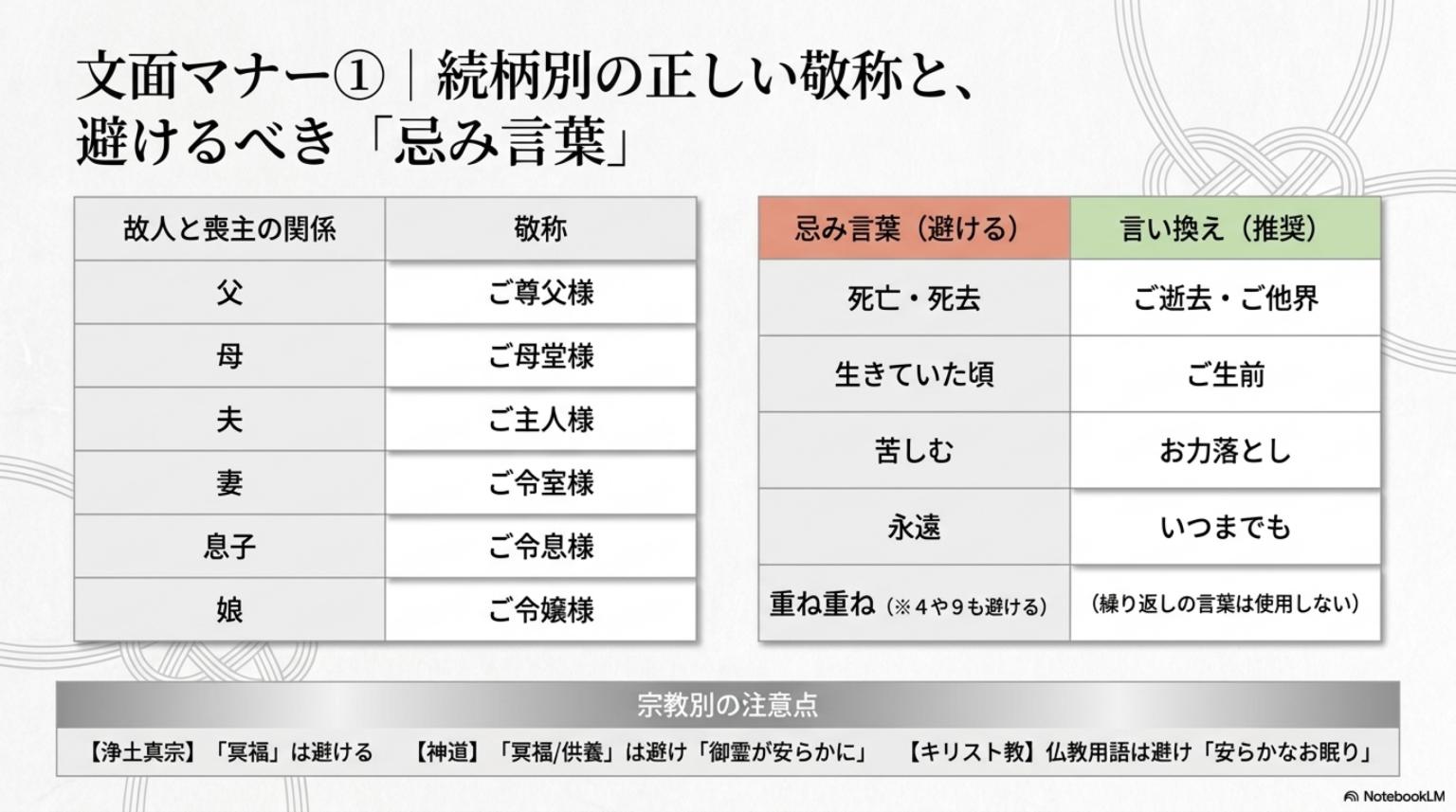 弔電の宛名と差出人の書き方|気付・様方・連名・夫婦のパターン別記載例と送り方 | 葬儀の月